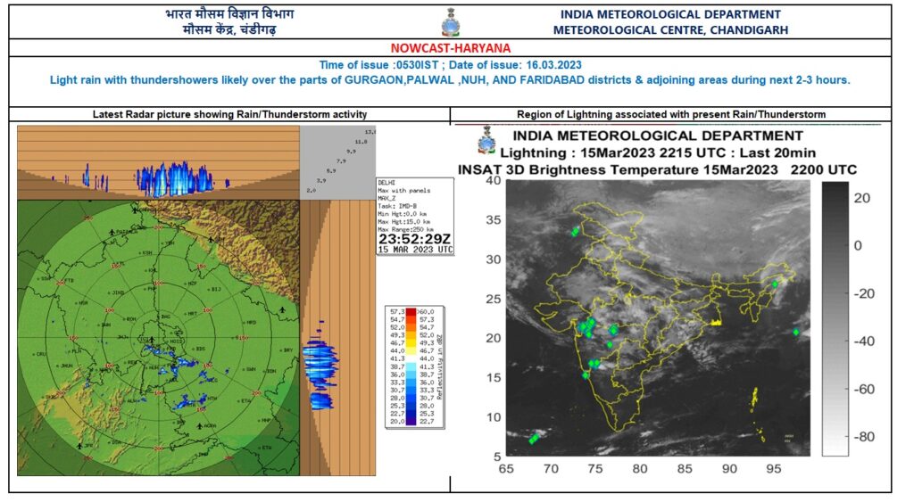 Meteorological Department, weather update, rain in Punjab