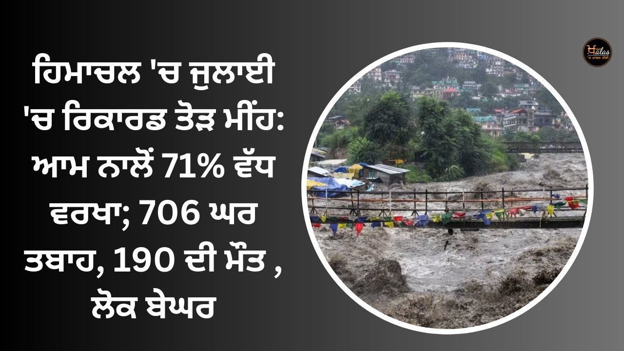 Himachal's record-breaking rainfall in July: 71% more than normal; 706 houses destroyed, 190 dead, people homeless