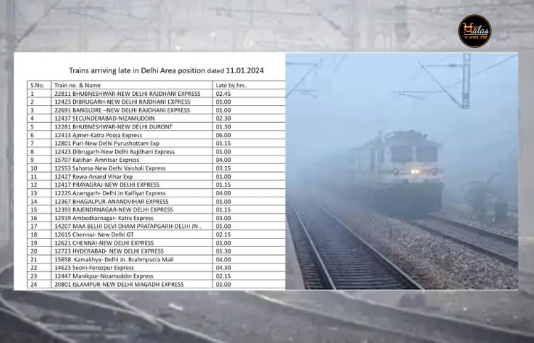 new-delhi-24-trains-delayed-due-to-bad-weather